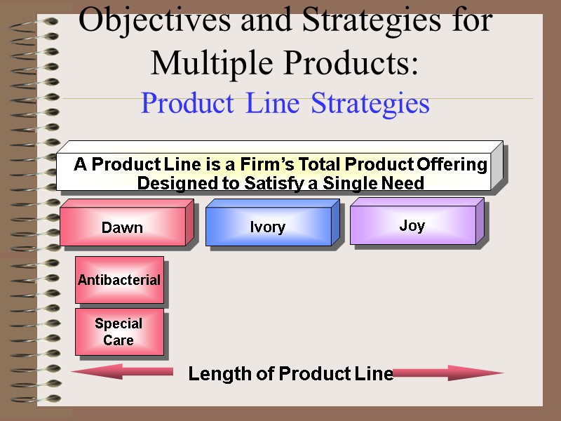Objectives and Strategies for Multiple Products: Product Line Strategies A Product Line is a